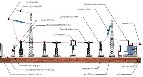 substation cable design pdf